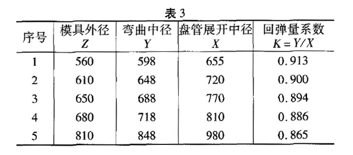 鈦管038×2(冷加工)g