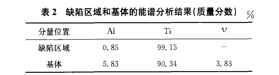 缺陷區域和基體的能譜分析結果 缺陷區域和基體的能譜分析結果