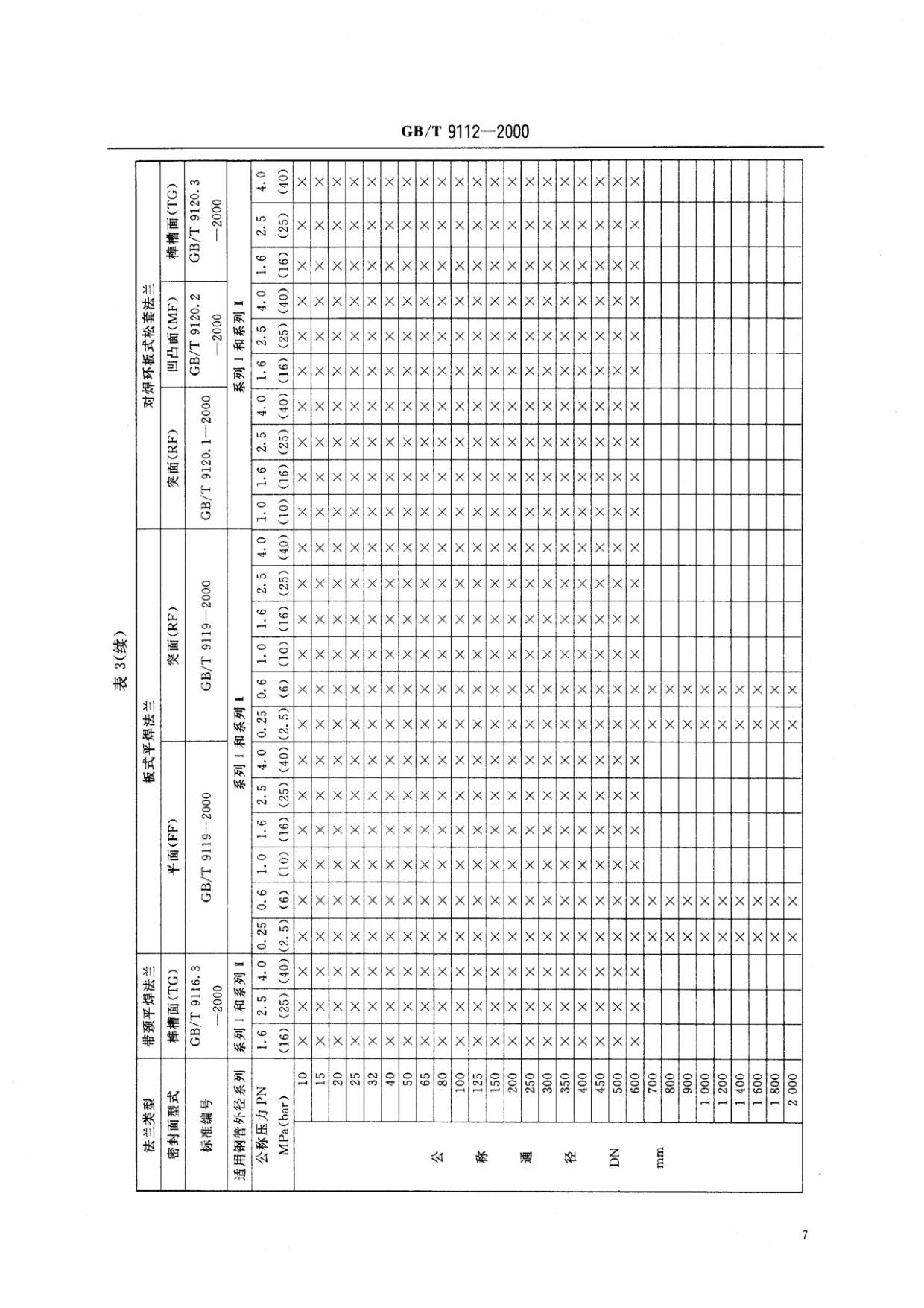 鋼制管法蘭類型與參數(shù)的國家標(biāo)準(zhǔn)GB 9112-2000 鋼制管法蘭類型與參數(shù)的國家標(biāo)準(zhǔn)GB 9112-2000