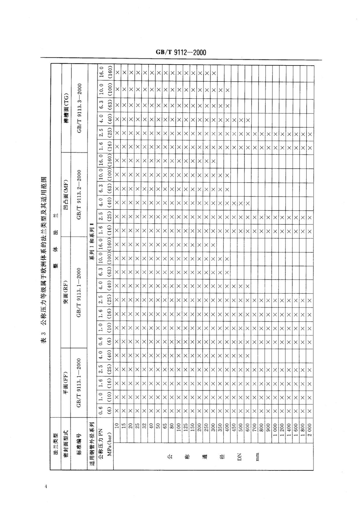鋼制管法蘭類型與參數(shù)的國家標(biāo)準(zhǔn)GB 9112-2000 鋼制管法蘭類型與參數(shù)的國家標(biāo)準(zhǔn)GB 9112-2000