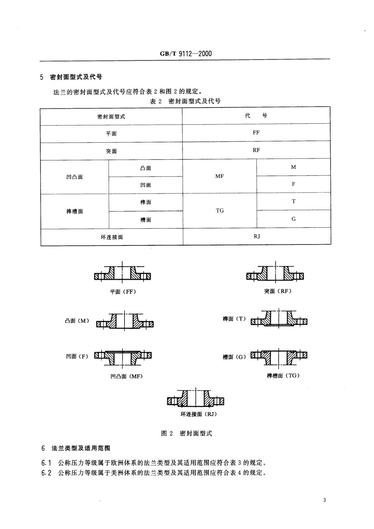 鋼制管法蘭類型與參數(shù)的國家標(biāo)準(zhǔn)GB 9112-2000 鋼制管法蘭類型與參數(shù)的國家標(biāo)準(zhǔn)GB 9112-2000
