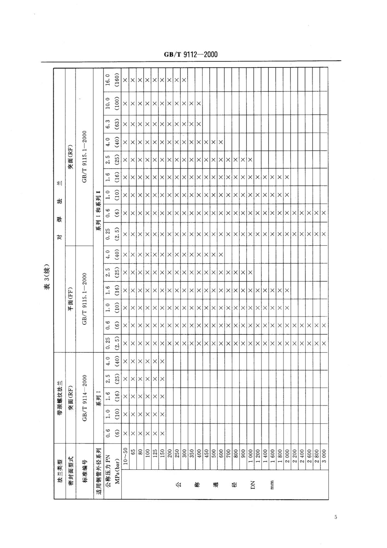鋼制管法蘭類型與參數(shù)的國家標(biāo)準(zhǔn)GB 9112-2000 鋼制管法蘭類型與參數(shù)的國家標(biāo)準(zhǔn)GB 9112-2000