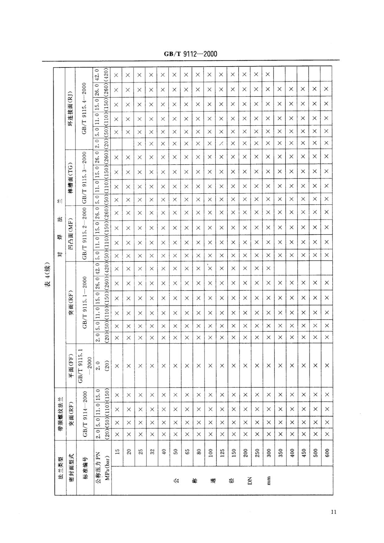 鋼制管法蘭類型與參數(shù)的國家標(biāo)準(zhǔn)GB 9112-2000 鋼制管法蘭類型與參數(shù)的國家標(biāo)準(zhǔn)GB 9112-2000