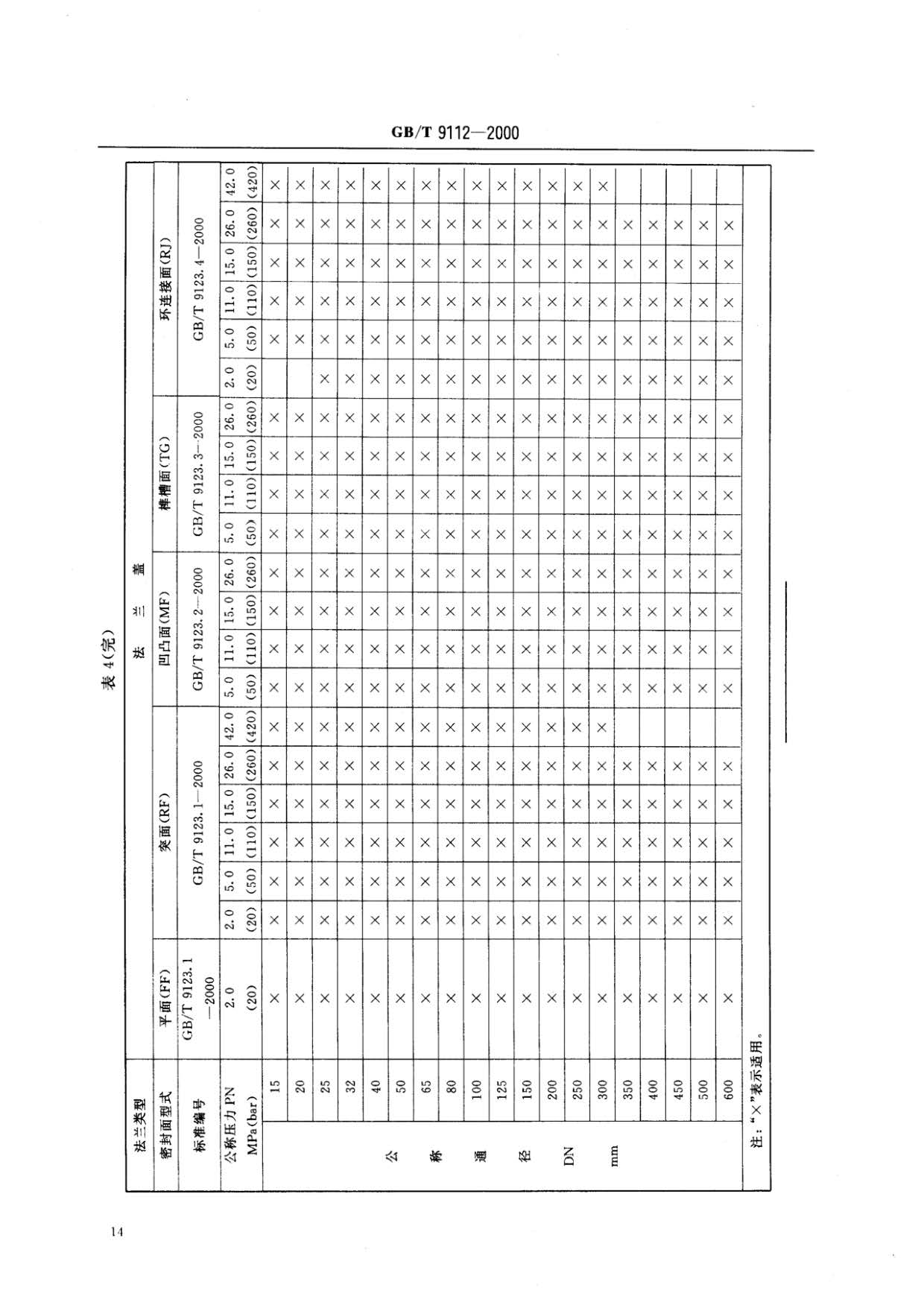 鋼制管法蘭類型與參數(shù)的國家標(biāo)準(zhǔn)GB 9112-2000 鋼制管法蘭類型與參數(shù)的國家標(biāo)準(zhǔn)GB 9112-2000