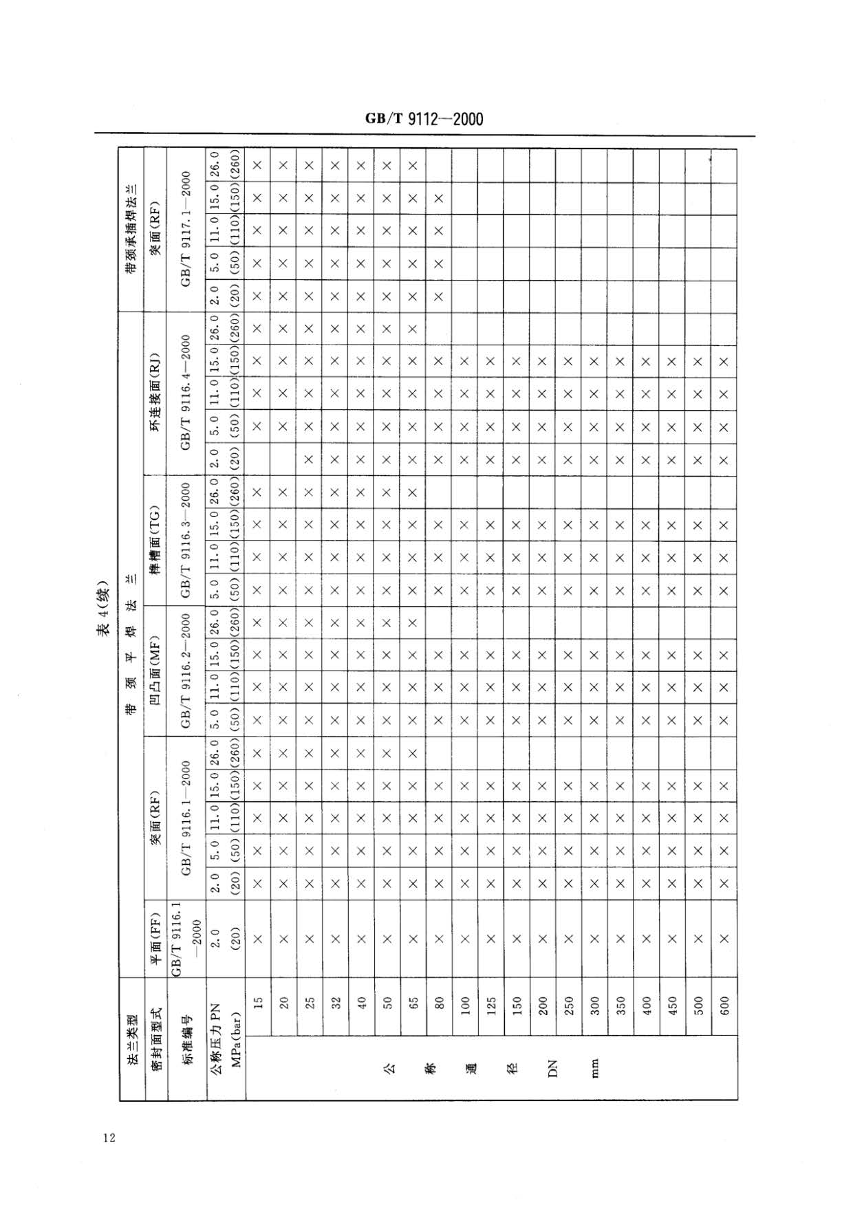 鋼制管法蘭類型與參數(shù)的國家標(biāo)準(zhǔn)GB 9112-2000 鋼制管法蘭類型與參數(shù)的國家標(biāo)準(zhǔn)GB 9112-2000
