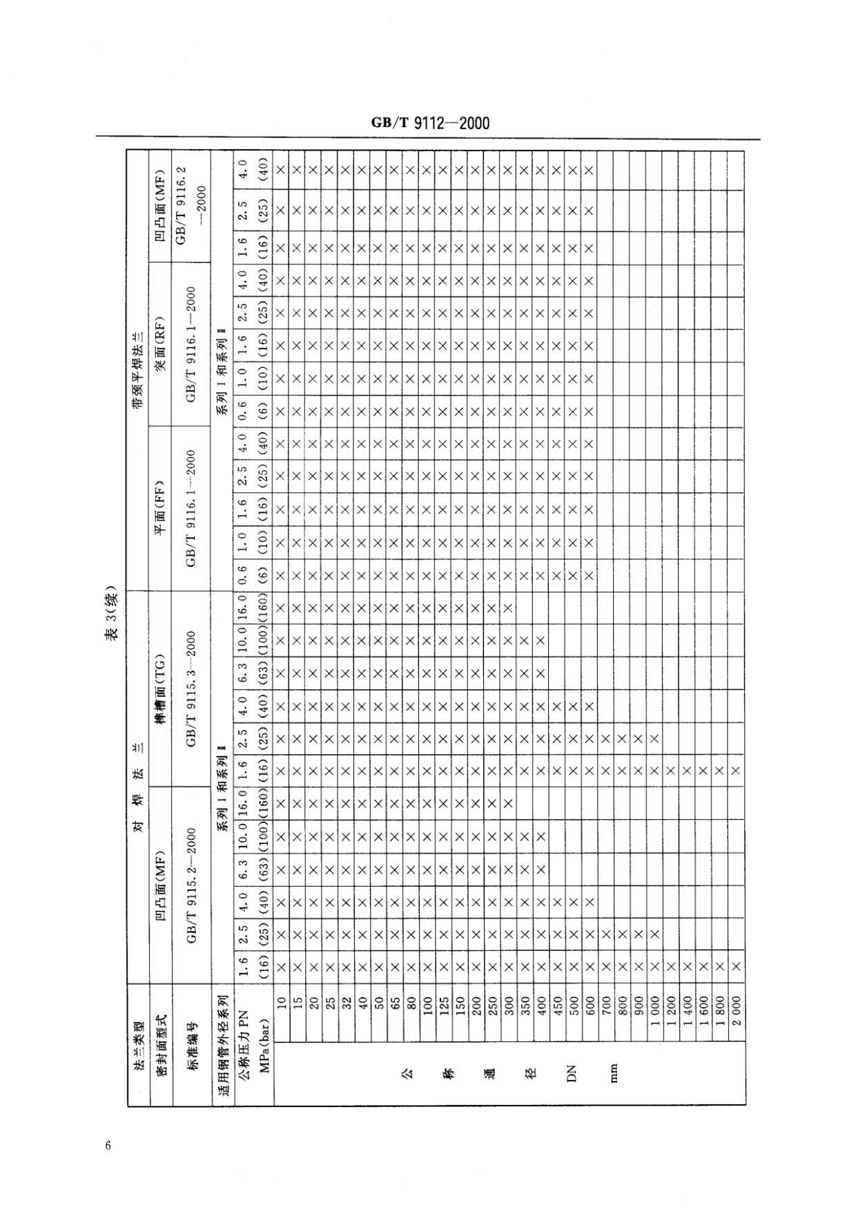 鋼制管法蘭類型與參數(shù)的國家標(biāo)準(zhǔn)GB 9112-2000 鋼制管法蘭類型與參數(shù)的國家標(biāo)準(zhǔn)GB 9112-2000