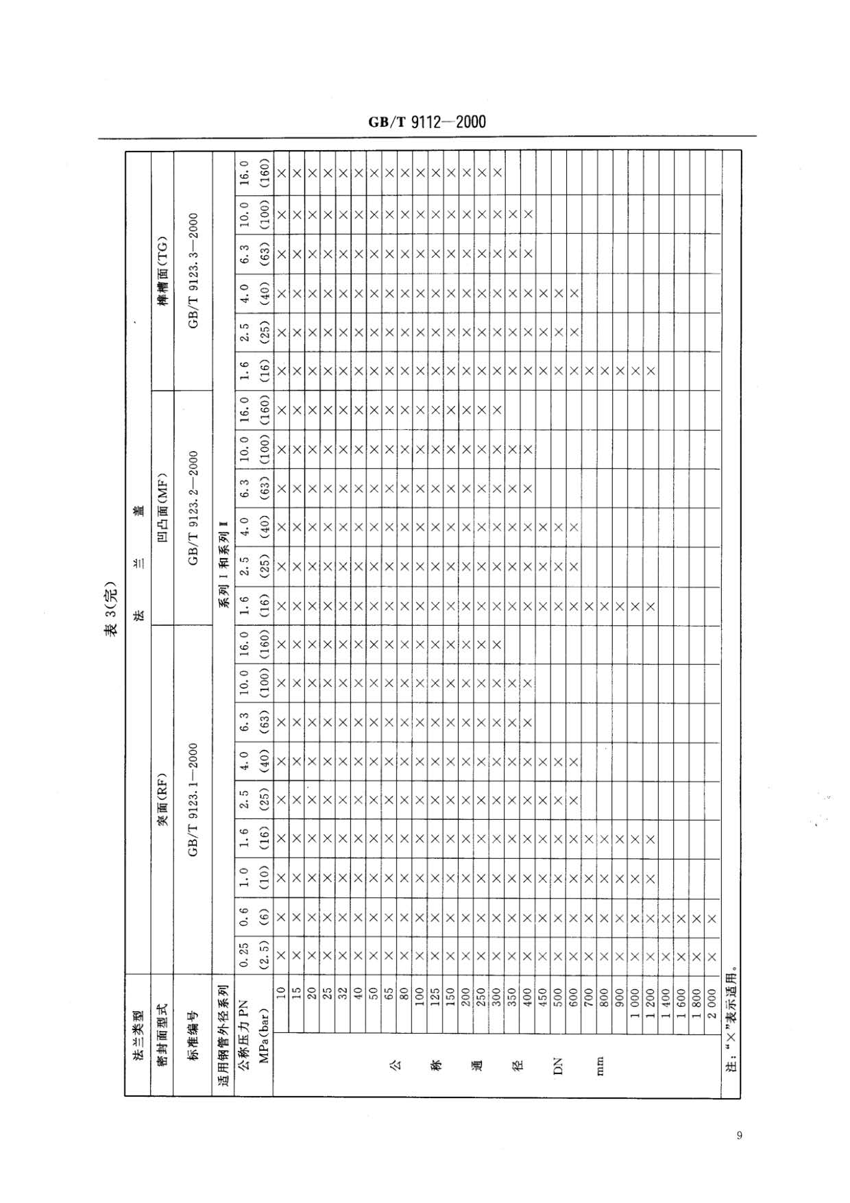 鋼制管法蘭類型與參數(shù)的國家標(biāo)準(zhǔn)GB 9112-2000 鋼制管法蘭類型與參數(shù)的國家標(biāo)準(zhǔn)GB 9112-2000