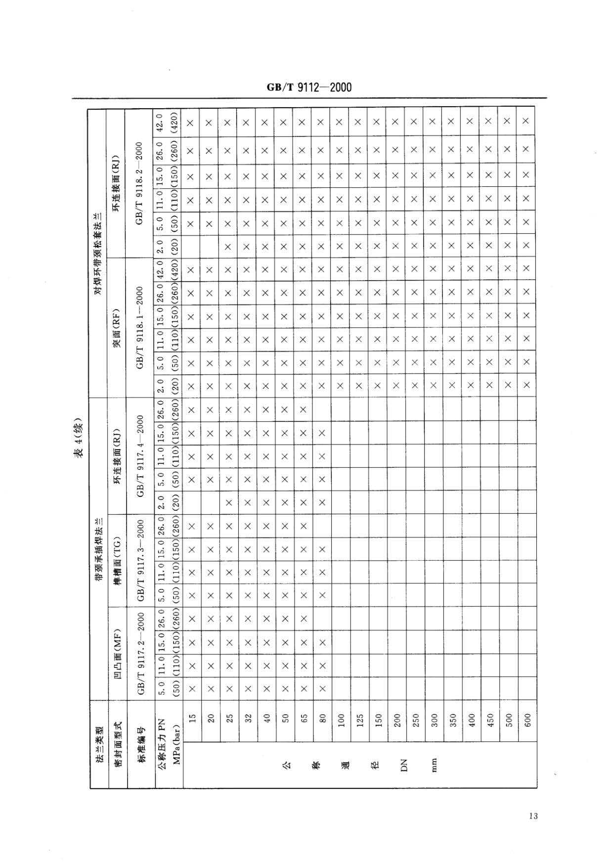 鋼制管法蘭類型與參數(shù)的國家標(biāo)準(zhǔn)GB 9112-2000 鋼制管法蘭類型與參數(shù)的國家標(biāo)準(zhǔn)GB 9112-2000