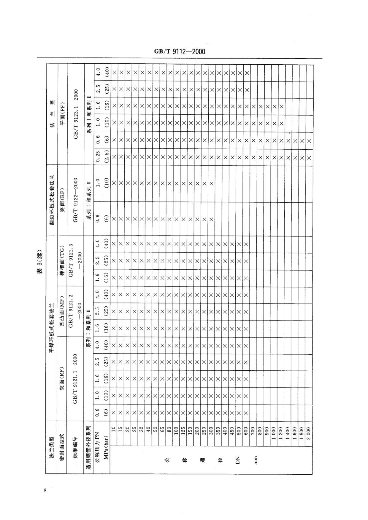 鋼制管法蘭類型與參數(shù)的國家標(biāo)準(zhǔn)GB 9112-2000 鋼制管法蘭類型與參數(shù)的國家標(biāo)準(zhǔn)GB 9112-2000
