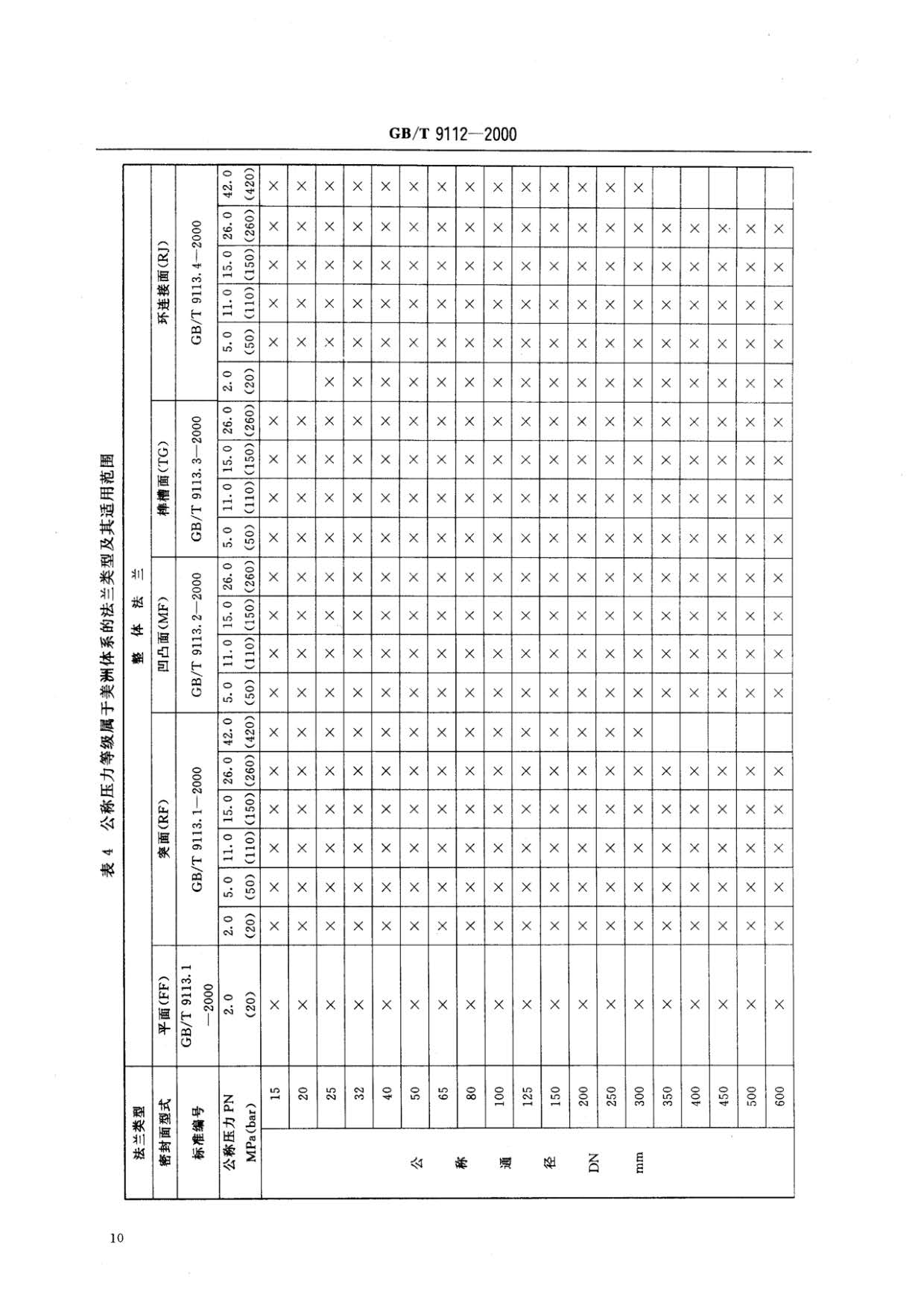 鋼制管法蘭類型與參數(shù)的國家標(biāo)準(zhǔn)GB 9112-2000 鋼制管法蘭類型與參數(shù)的國家標(biāo)準(zhǔn)GB 9112-2000