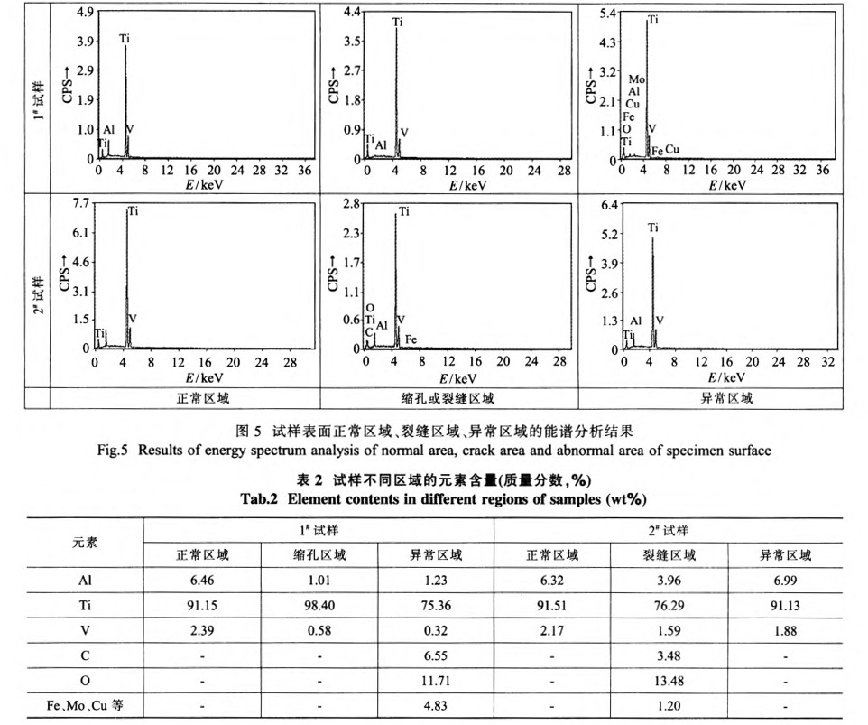 試樣表面正常區域、裂縫區域、異常區域的能譜分析結果
