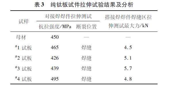 純鈦板試件拉伸試驗(yàn)結(jié)果及分析