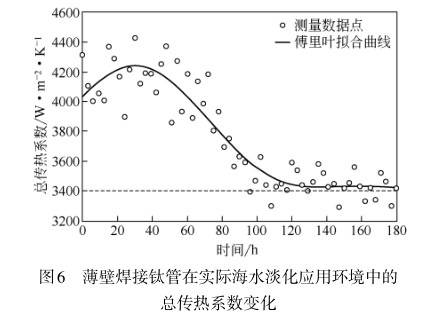 1646703615934468.jpg t6.jpg